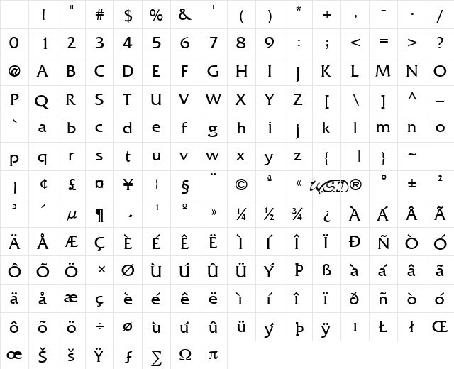 Fritz Regular Character Map Fritz Regular Character Map