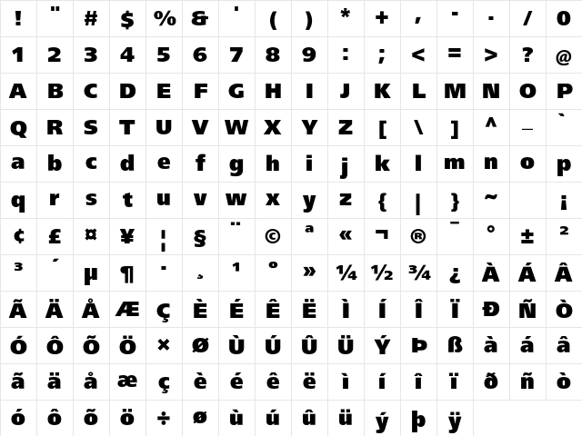 FrutigerNextLT Black Character Map