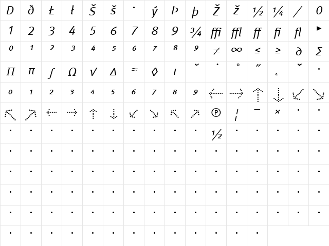 Meta Normal Italic Character Map Meta Normal Italic Character Map