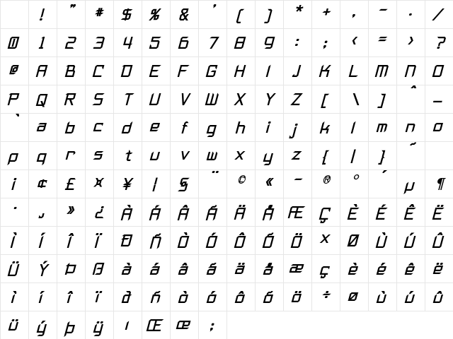 Furmanite Bold Italic Character Map Furmanite Bold Italic Character Map