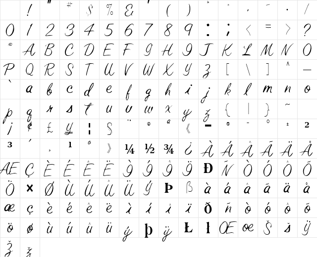 Future Regular Character Map