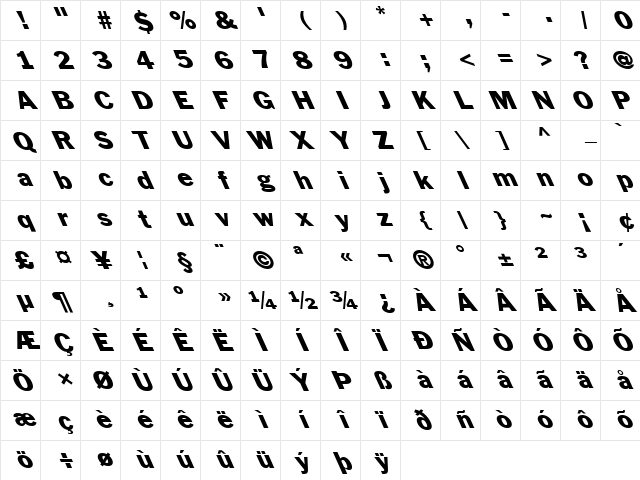 FZ BASIC 56 LEFTY Normal Character Map