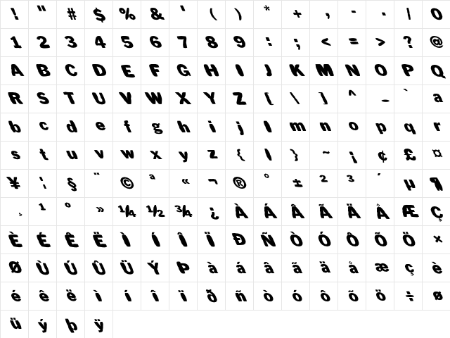 FZ BASIC 56 MANGLED LEFTY Normal Character Map