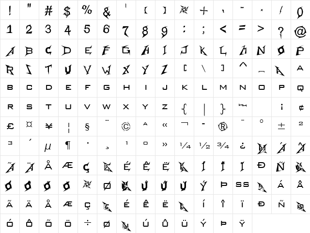 BankGothic Lt BT Light Character Map