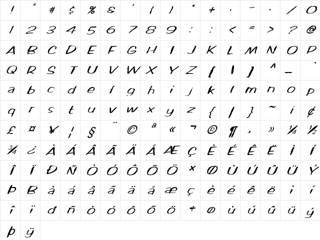 FZ HAND 2 MANGLED ITALIC Normal Character Map