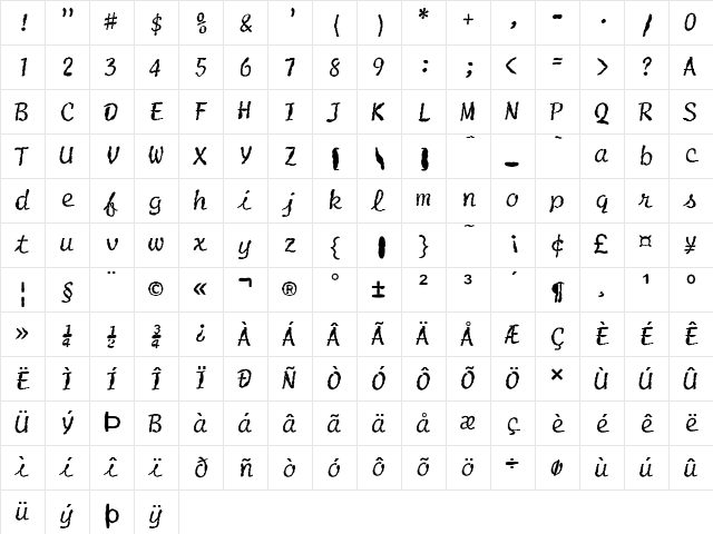 FZ HAND 20 MANGLED Normal Character Map