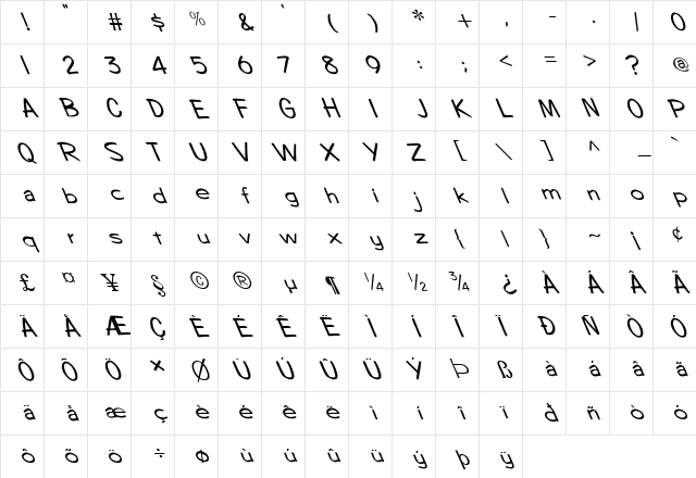 FZ HAND 7 LEFTY Normal Character Map