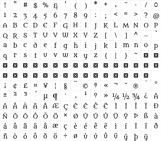 Metamorphous Regular Character Map