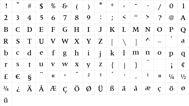 Metaphor-Medium Regular Character Map