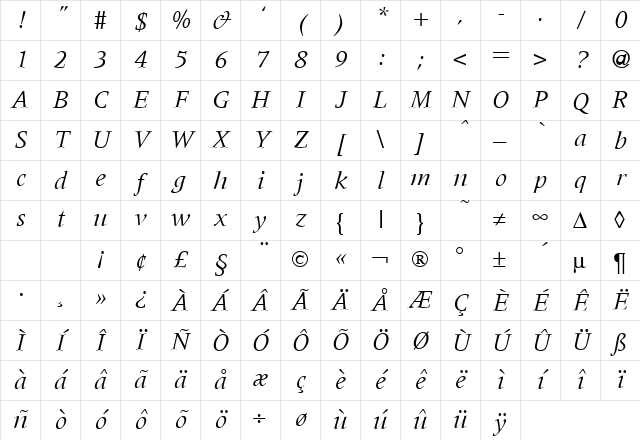 Metaphor RegularItalic Character Map