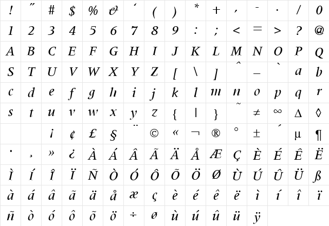 MetaphorMedium RegularItalic Character Map