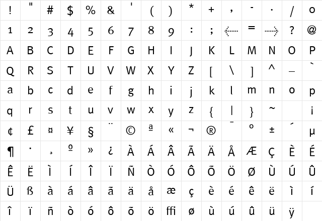 MetaPlus Regular Character Map