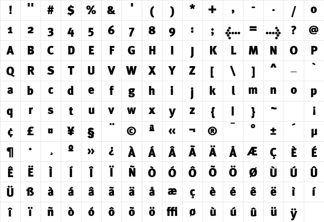 MetaPlusBlack Roman Character Map