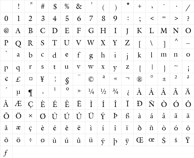 FZ ROMAN 25 Normal Character Map