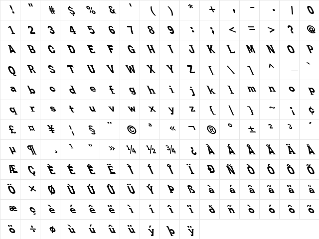 FZ ROMAN 27 LEFTY Normal Character Map