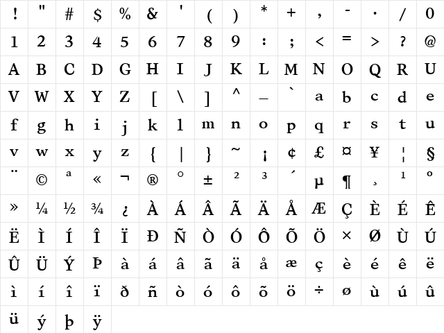 FZ ROMAN 28 Normal Character Map FZ ROMAN 28 Normal Character Map
