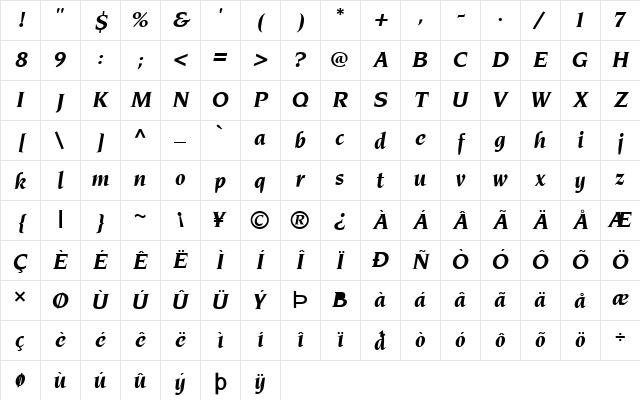 FZ ROMAN 7 Normal Character Map
