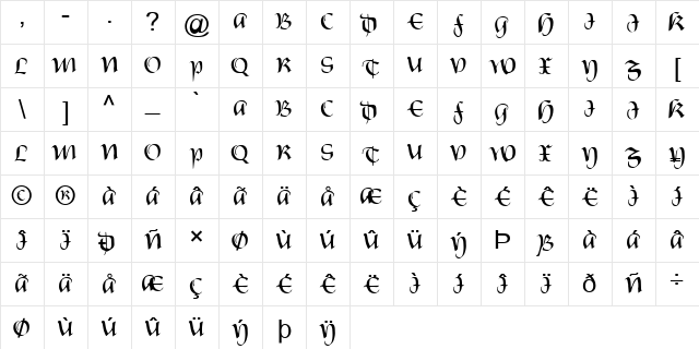 FZ SCRIPT 19 Normal Character Map
