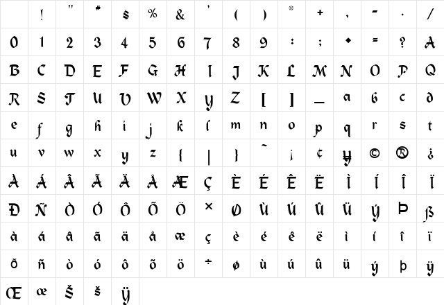 FZ SCRIPT 3 Normal Character Map FZ SCRIPT 3 Normal Character Map