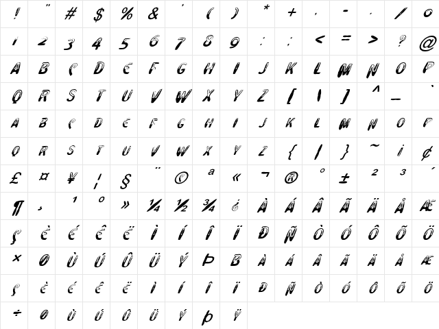 FZ UNIQUE 4 MANGLED ITALIC Normal Character Map