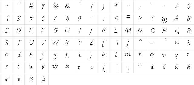 GaelleNumber5 Medium Character Map