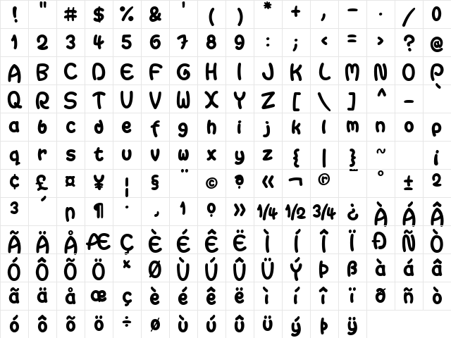 Gaitera Ball FFP Character Map