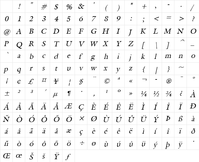 Galant Italic Character Map Galant Italic Character Map