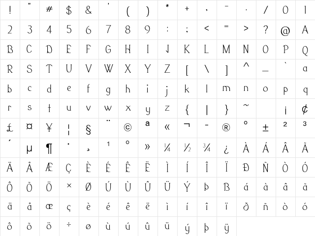 Galavin Regular Character Map