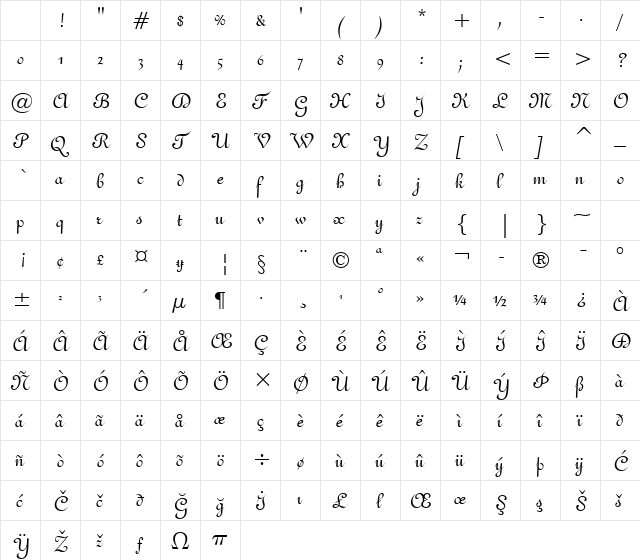Gando Regular Character Map Gando Regular Character Map