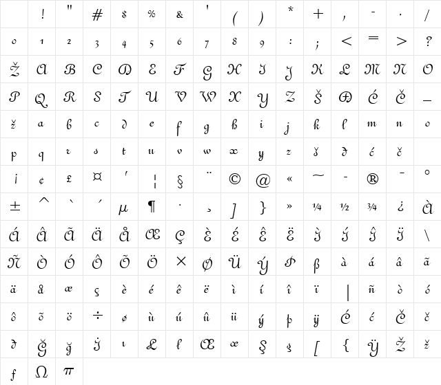 Gando Regular Character Map Gando Regular Character Map