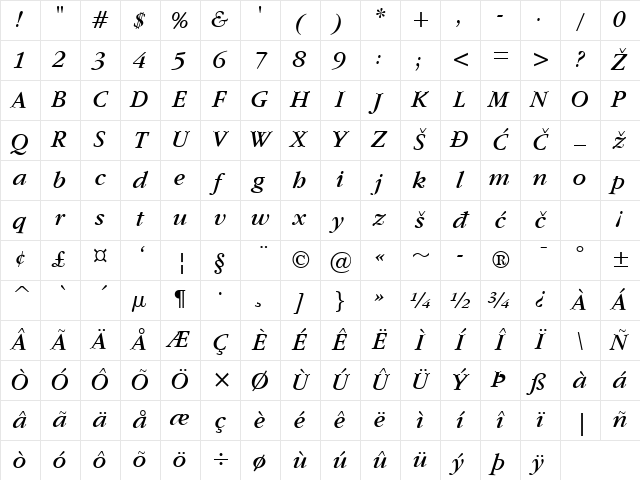 Garamond Italic Character Map
