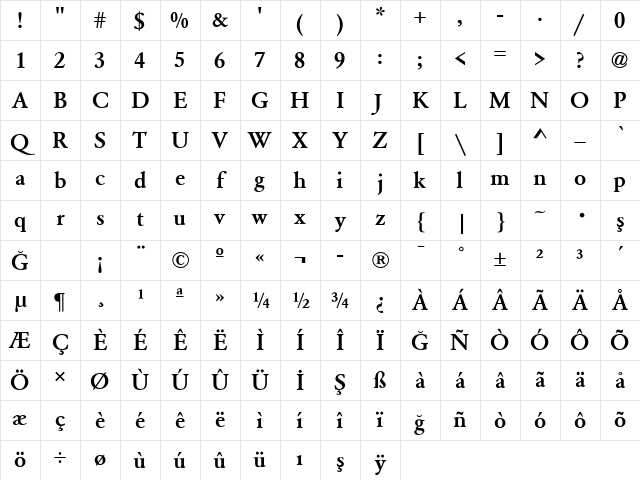 Garamond Medium Character Map