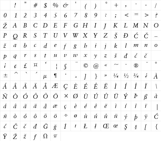 GaramondClassic Italic Character Map GaramondClassic Italic Character Map