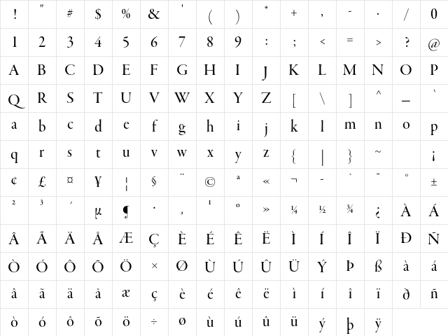 Garamond Premier Pro Medium Display Character Map