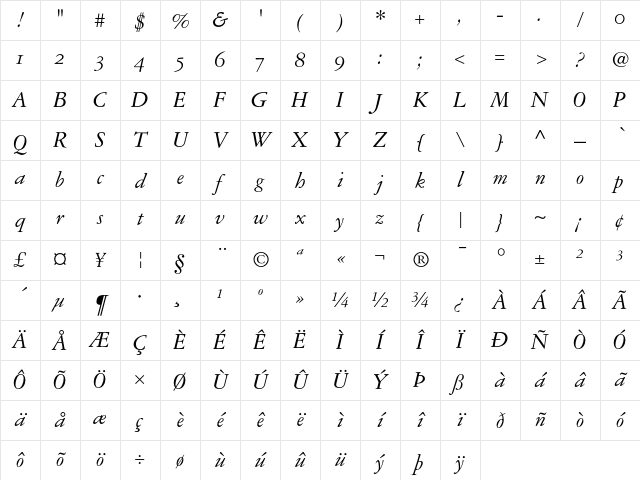 Garamond 3 Italic Old Style Figures Character Map