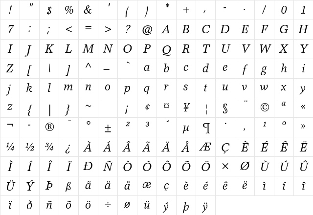 Garth Graphic Std Italic Character Map