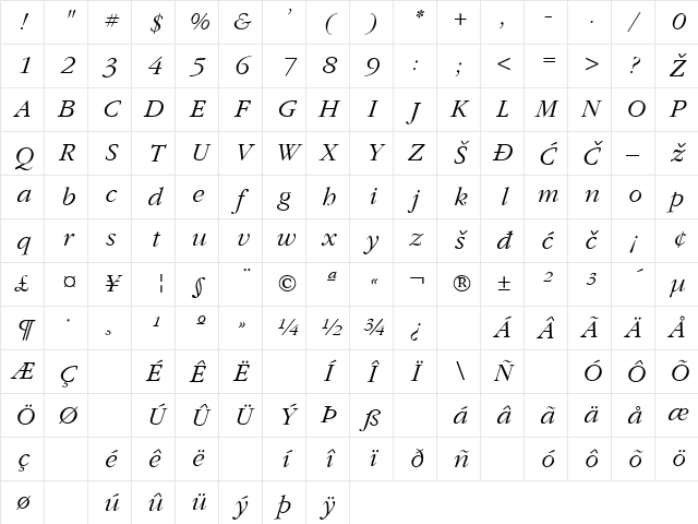 Gatineau Italic Character Map
