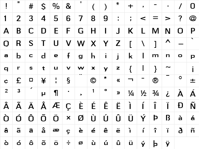 Gauss Normal Character Map Gauss Normal Character Map