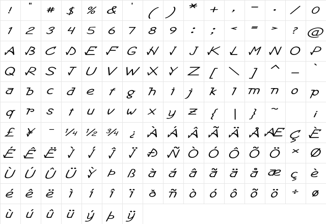 Gavol Extra-expanded Bold Character Map