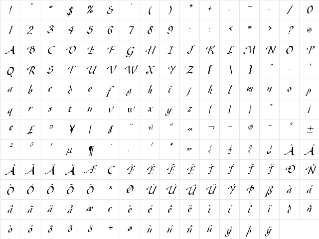 Gaze-Condensed Italic Character Map