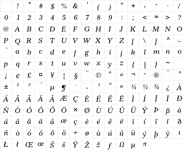 Gazette LT Std Italic Character Map Gazette LT Std Italic Character Map