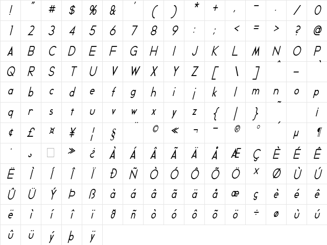 Geddes Italic Character Map