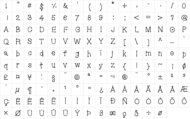 GelDoticaLowerCase Medium Character Map GelDoticaLowerCase Medium Character Map