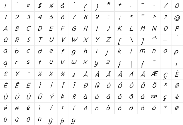 Geode Italic Character Map
