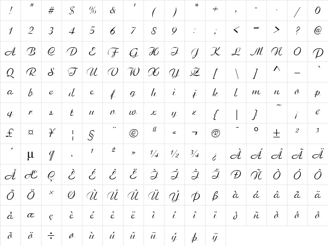 Aritus D Regular Character Map