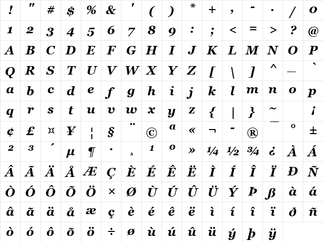 Georgia Bold Italic Character Map