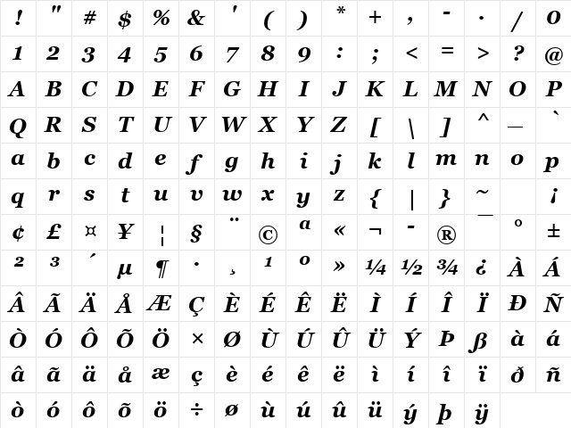 Georgia Bold Italic Character Map Georgia Bold Italic Character Map