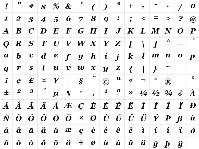 Georgia Bold Italic Character Map