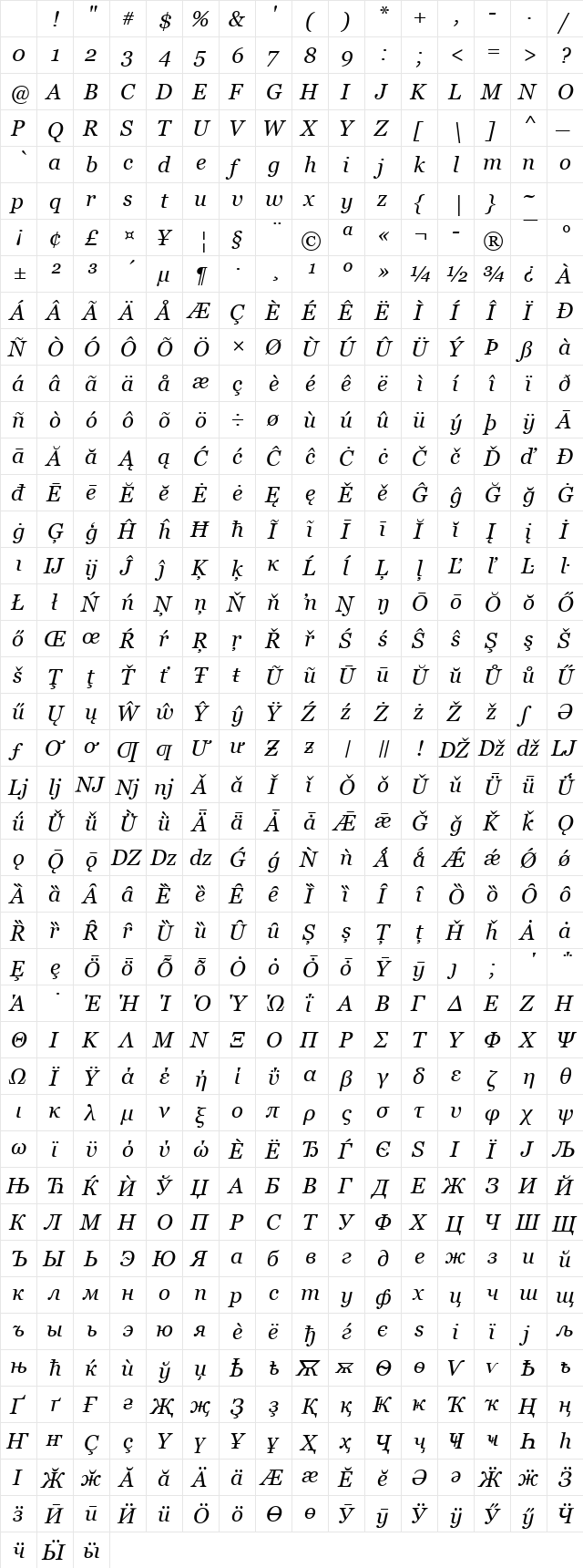 Georgia Italic Character Map