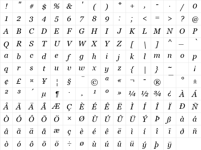 Georgia Italic Character Map